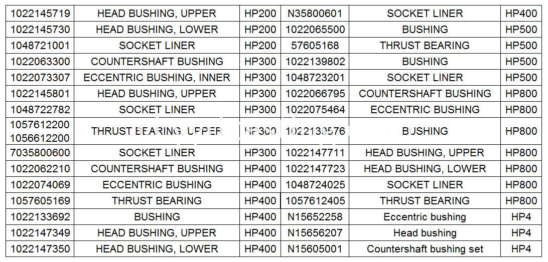 danh mục của HP catalogue of HP